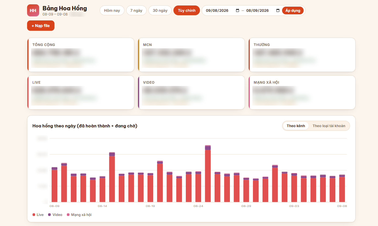 Earnings statistics by channel and product